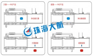 食品檢重秤食品行業(yè)生產(chǎn)線檢測(cè)關(guān)鍵設(shè)備