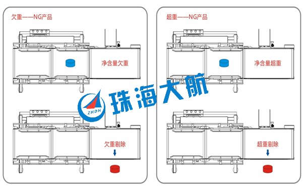 重量檢測機示意圖