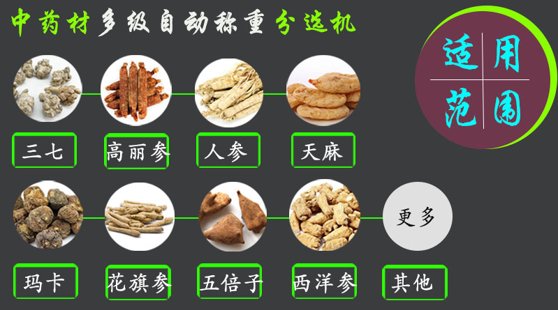 藥材分揀機適用產(chǎn)品